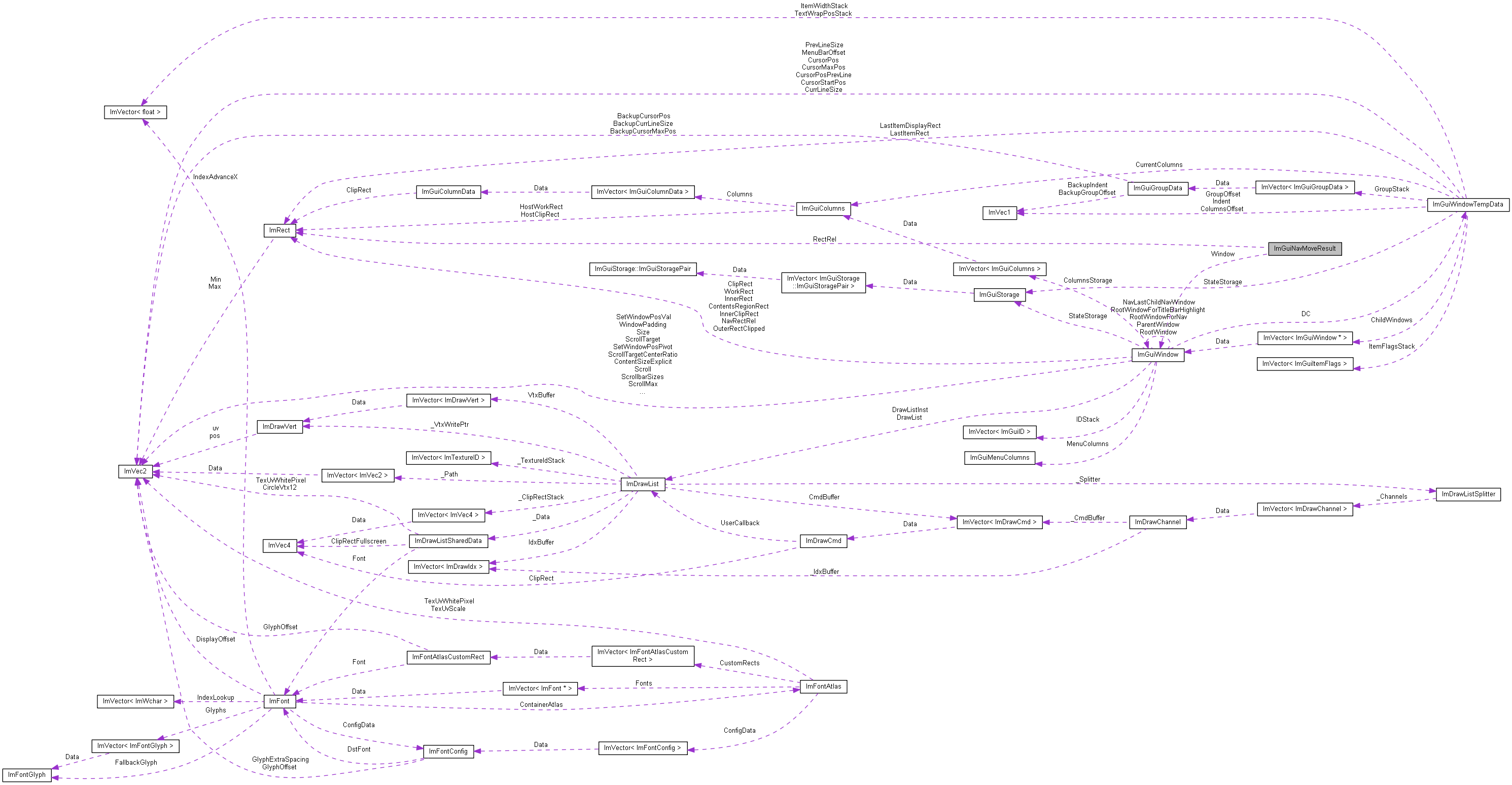 Collaboration graph