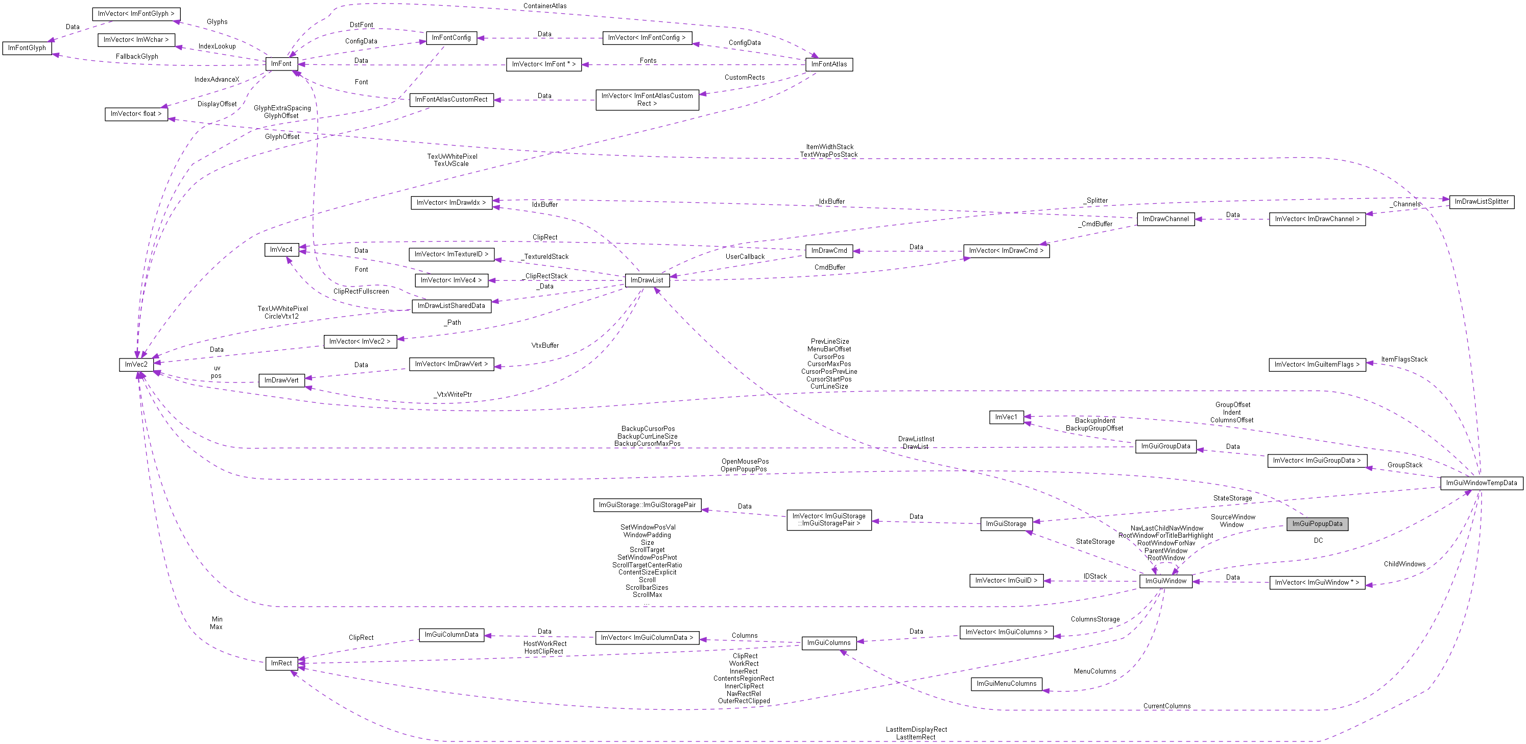 Collaboration graph