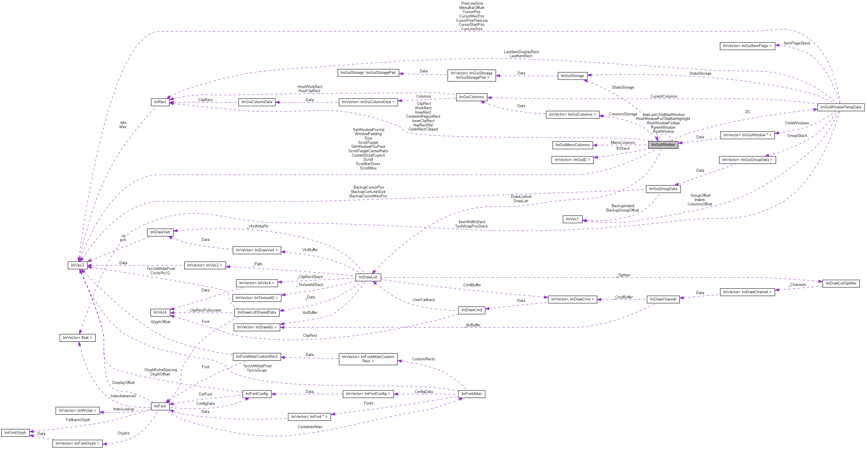 Collaboration graph
