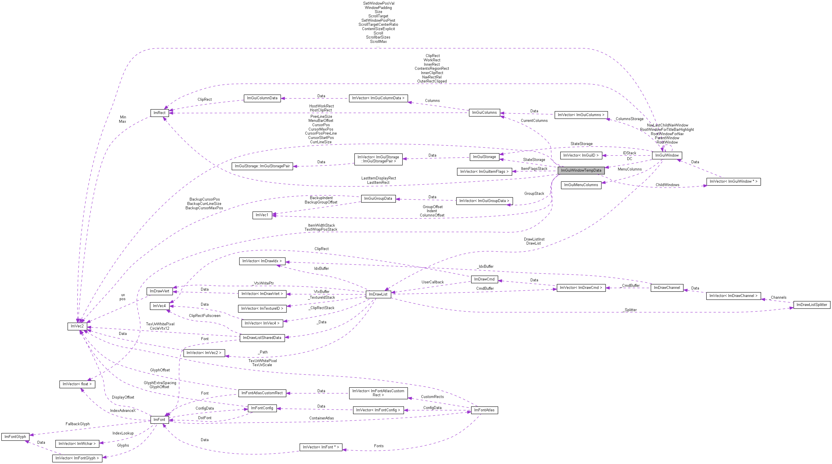 Collaboration graph