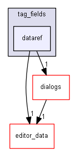 keystone/components/ui/shared/controls/tag_fields/dataref