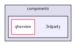 keystone/components/3rdparty