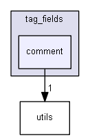 keystone/components/ui/shared/controls/tag_fields/comment