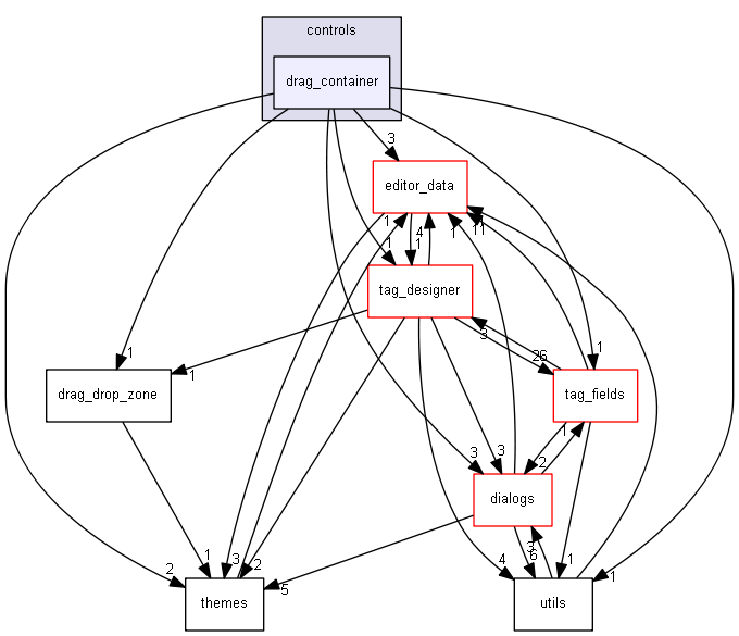 keystone/components/ui/shared/controls/drag_container