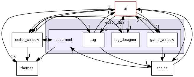 keystone/components/editor_data/document