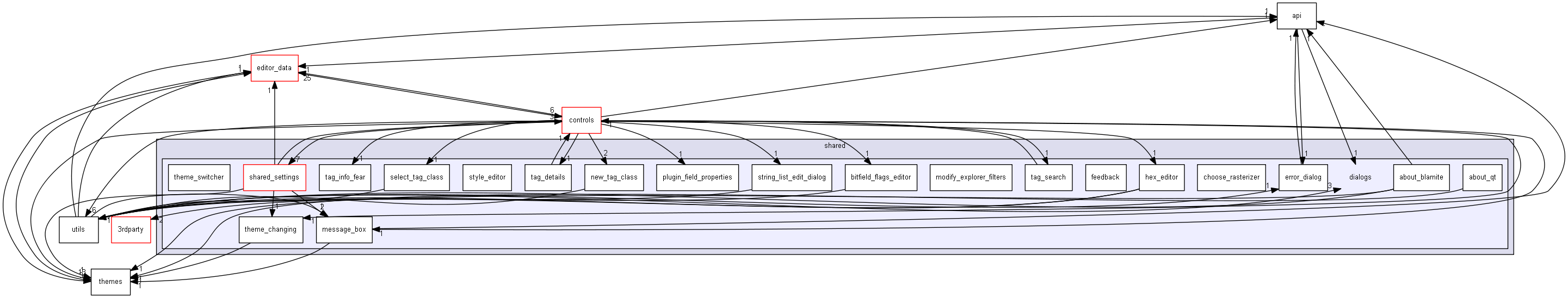 keystone/components/ui/shared/dialogs