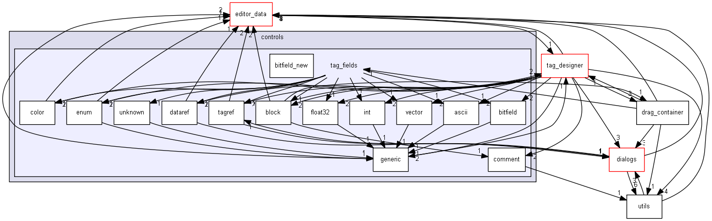 keystone/components/ui/shared/controls/tag_fields