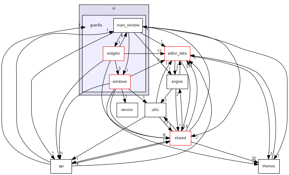 keystone/components/ui/guerilla