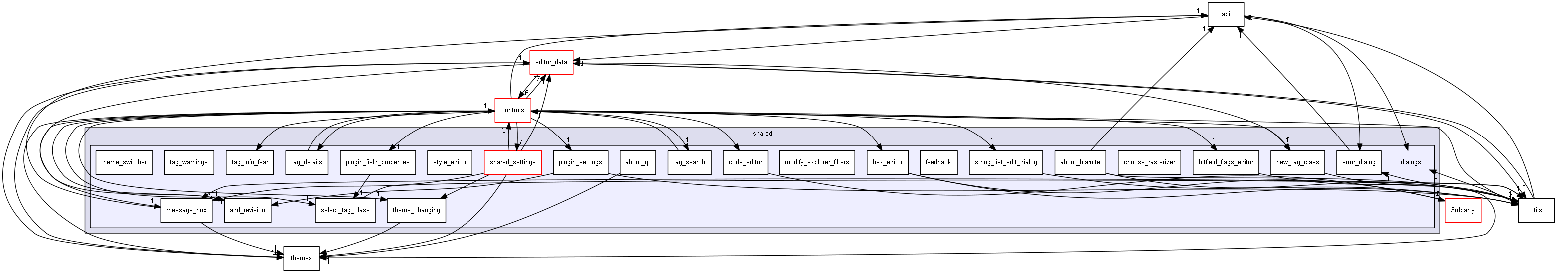 keystone/components/ui/shared/dialogs