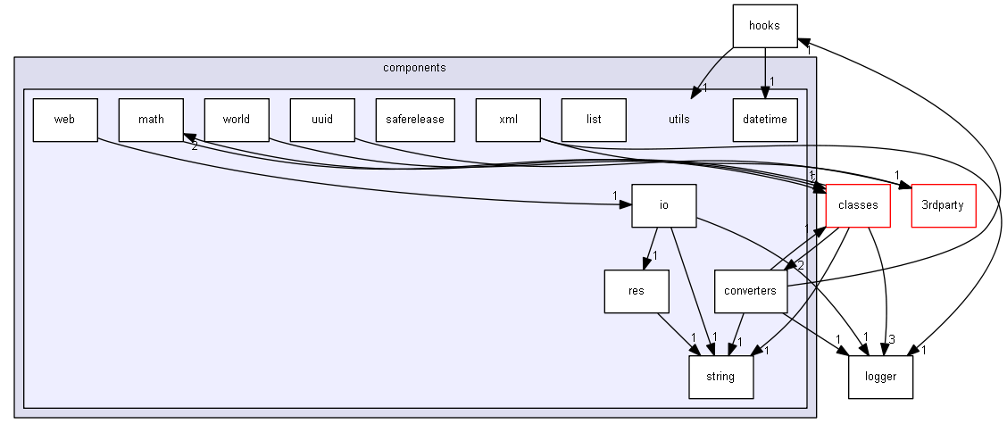Strings/components/utils