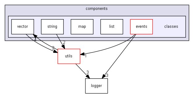 Strings/components/classes