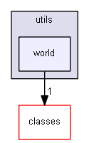 Strings/components/utils/world