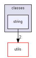Strings/components/classes/string