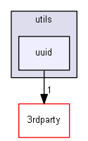 Strings/components/utils/uuid