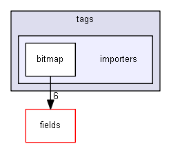 HEKGuerilla/components/tags/importers