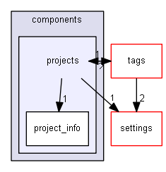 HEKGuerilla/components/projects