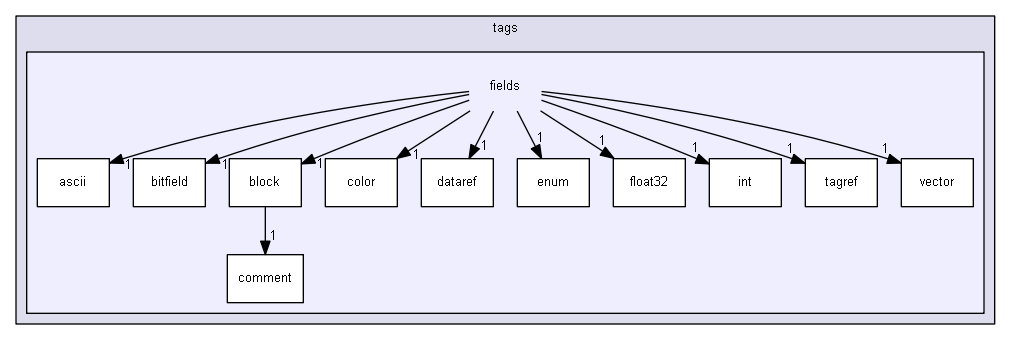 HEKGuerilla/components/tags/fields