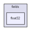 HEKGuerilla/components/tags/fields/float32