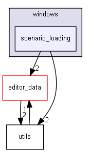 keystone/components/ui/sapien/windows/scenario_loading