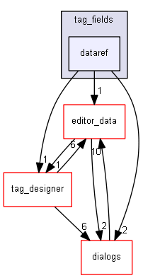 keystone/components/ui/shared/controls/tag_fields/dataref