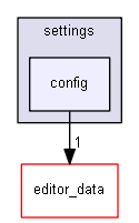 keystone/components/settings/config