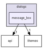 keystone/components/ui/shared/dialogs/message_box