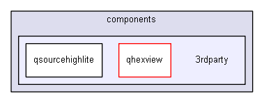 keystone/components/3rdparty