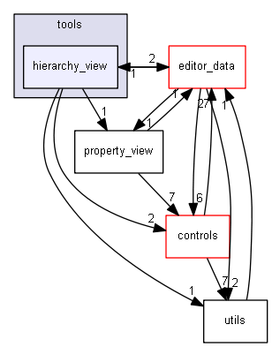 keystone/components/ui/shared/tools/hierarchy_view