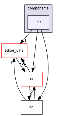 keystone/components/utils
