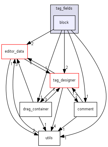 keystone/components/ui/shared/controls/tag_fields/block