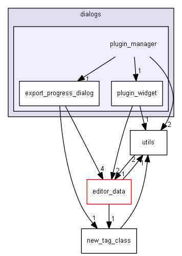 keystone/components/ui/shared/dialogs/plugin_manager