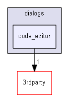 keystone/components/ui/shared/dialogs/code_editor