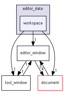 keystone/components/editor_data/workspace