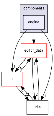 keystone/components/engine
