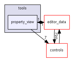 keystone/components/ui/shared/tools/property_view