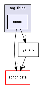 keystone/components/ui/shared/controls/tag_fields/enum