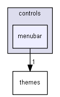 keystone/components/ui/shared/controls/menubar