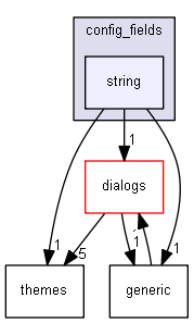 keystone/components/ui/shared/controls/config_fields/string