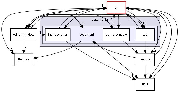 keystone/components/editor_data/document