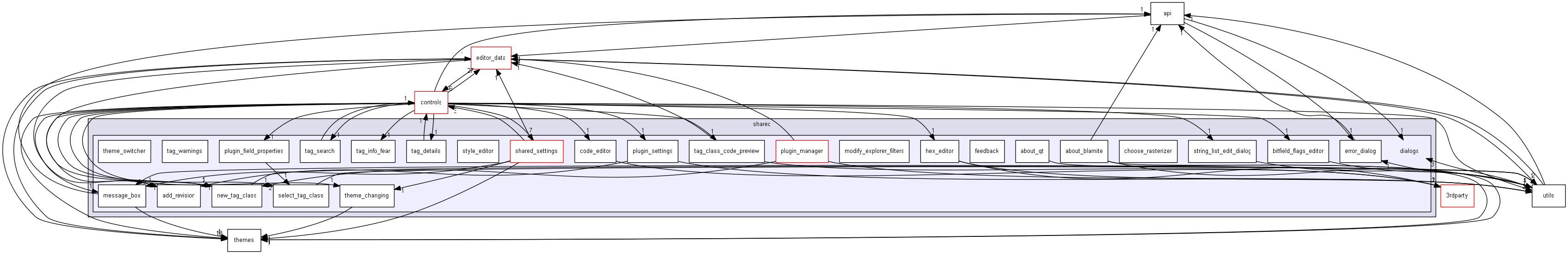 keystone/components/ui/shared/dialogs