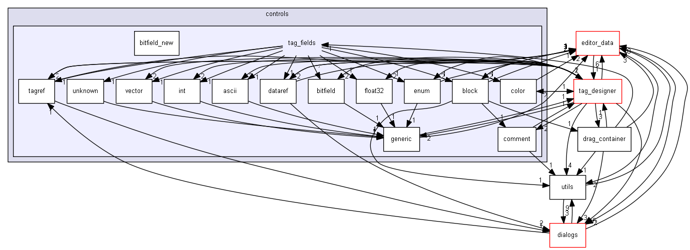 keystone/components/ui/shared/controls/tag_fields