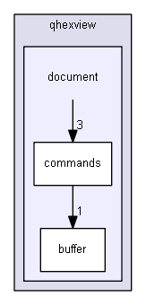 keystone/components/3rdparty/qhexview/document