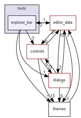 keystone/components/ui/shared/tools/explorer_bar