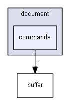 keystone/components/3rdparty/qhexview/document/commands