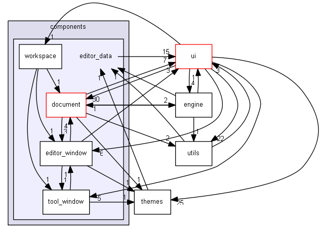 keystone/components/editor_data