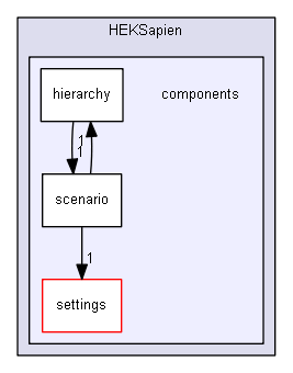 HEKSapien/components