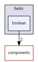 blam/api/v1/types/plugins/fields/boolean