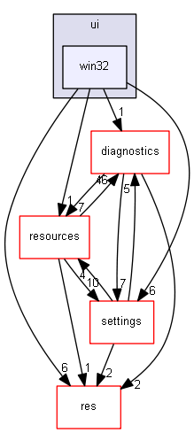blam/components/ui/win32