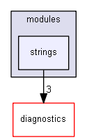 blam/components/modules/strings