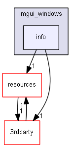 blam/components/ui/imgui/imgui_windows/info